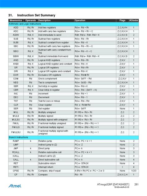 This is a summary document. A ATmega328PB Summary .